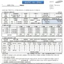 삼성오토리스