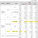 자이씨앤에이(주) 이미지