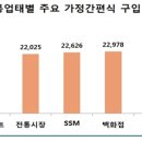 오뚜기마트