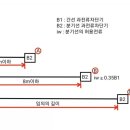 간선-38 이미지