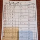 코리아나점 105명/되돌아간팀없음/6인 날짜변경 이미지