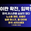 이란 확전,임박!/움직임 심상찮다/노소영 이혼재판,최종안/일론 머스크,풀 인터뷰/한국 4050세대/비트코인...7/25 공병호TV﻿ 이미지