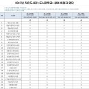 창룡도서관 1강의실 이미지