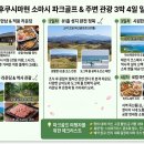 ⛳후쿠시마현 소마시(相馬市) 파크골프라운딩 &amp; 주변관광 3박 4일 투어 일정 이미지