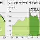 ◆ 무엇이 오고 있는가? 이미지