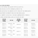 2020년 화훼장식기능사 시험일정 이미지