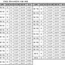 8/3~9/2 뮤지컬 맨오브라만차 캐스팅 일정입니다!! 이미지