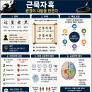 [삶의 지혜] 근묵자흑 이미지