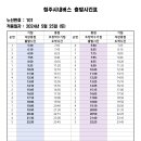 초정리노인병원 Daum카페