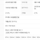 망미로얄베스토피아아파트 이미지