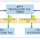 안전대장
