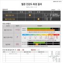 [삼성컴퍼니 순환365] “무릎 수술 대신 선택한 길, 그리고 찾아온 변화”(순환365 후기)
