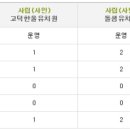 돌샘유치원 이미지