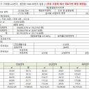 가야의료재단 이미지