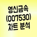 영신금속