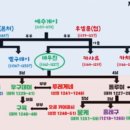 용비어천가