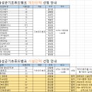 2025년 푸드뱅크 이용자 개인 및 시설단체 선정안내 이미지