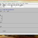 LG_GMWIN PLC 프로그램으로 작성한 Y-△기동 자동 센서 감지 에스컬레이터 이미지