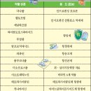 비오스팜(주) 이미지