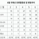 인하트래블 이미지