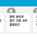 아름다운 인생의 완성 웰다잉 이미지