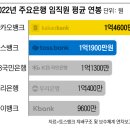 [사설] “서민이 은행 종 노릇” 실감케 하는 은행원들 돈 잔치 이미지