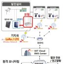 대도태양광 이미지