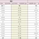 우림필유아파트 앞 사거리 이미지
