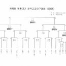 봉황대기 16강 대진표 이미지