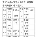 ◇ 한국전쟁 민간인 희생, 장흥지역 피해 사건 이미지