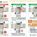 우회전 차량 통행방법 이미지