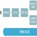 온누리 행정사사무소 이미지