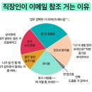 직장인들이 이메일 CC 거는 솔직한 이유 이미지
