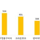 역전OB강 이미지