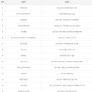 이마트24 문경로또명당점