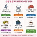 칼로리컷팅제 순위 효과 내돈내산 부작용 추천 제품까지