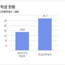 봉영여자중학교 이미지