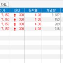 코오롱모빌리티그룹 주식회사 이미지