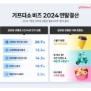 기업용 기프티콘 판매량 1~5위 이미지