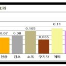 유태평농원