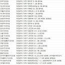 조경엽치과의원 이미지