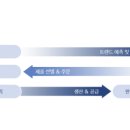 이니스프리이마트부천