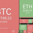 [글로벌포스트] 美 CFTC 위원장 "미국이 블록체인 산업 선도해야” 이미지