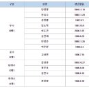 [오피셜] KT위즈 재계약 불가 명단 이미지