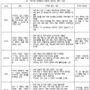 디지털전환시대,자신만의 브랜드가치를 높여라 | 2장. 구직자. 내 인생을 투자할 만한 가치가 있는가?