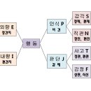 지문사주 이미지