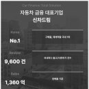 슈어카 이미지