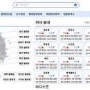 만조