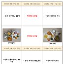 함열어깨동무지역아동센터 이미지