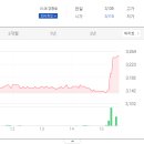 철강금속 관련주 31종목